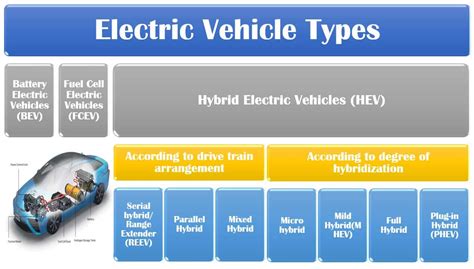 EV BASICS 1O3: Differences between Full-Electric Vs. Hybrid & Fuel Cell ...