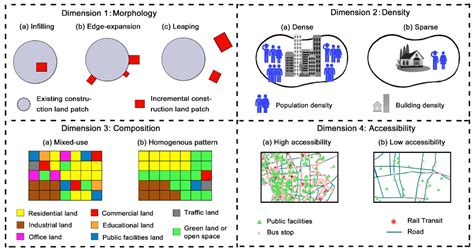 IJERPH Free Full Text Evaluating Spatiotemporal Distribution Of