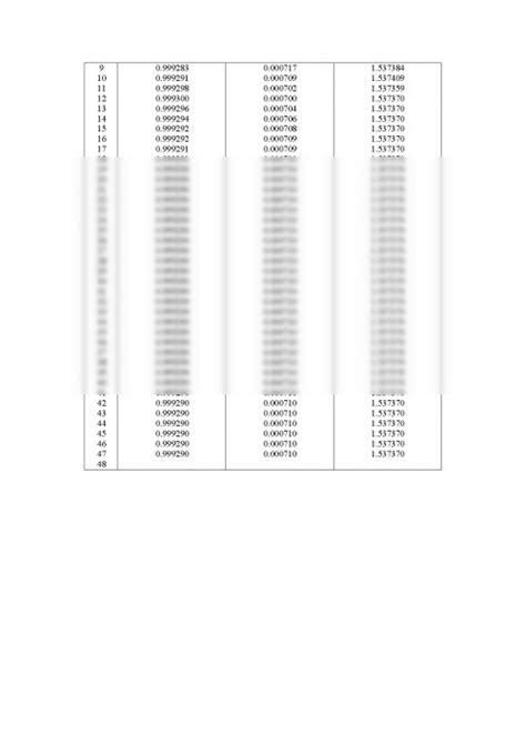 Laborator Exemple De Proiectare A Regulatoarelor Numerice 387348