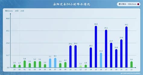 郑州再发红色预警，特大暴雨再袭河南河北！权威预报：再坚持一天中国气象爱好者新浪博客