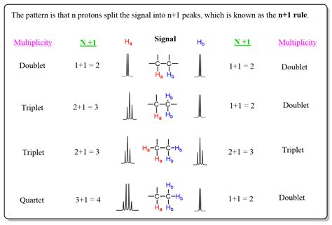 101 Overview Of Spectroscopy Chemistry Libretexts