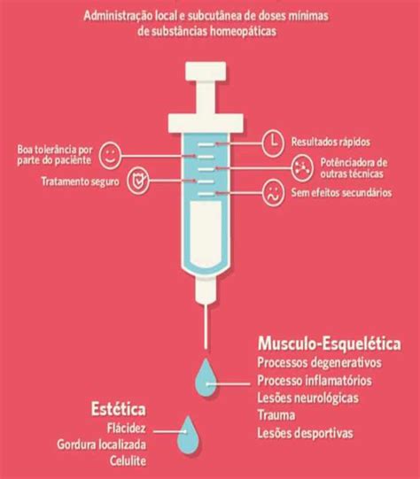 Medicina Homeopatica Oshide Centro De Estudos De Medicina