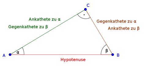 Sinus Kosinus und Tangens Trigonometrie einfach erklärt LAKschool