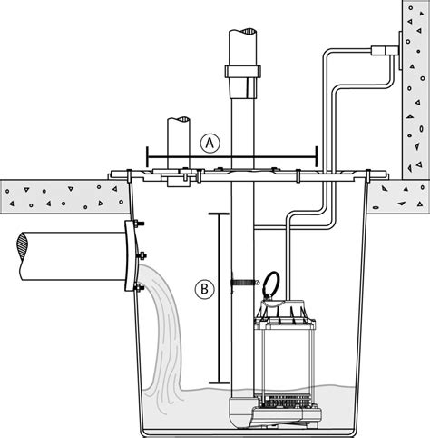 Choosing the Right Sump Pump | WAYNE Pumps