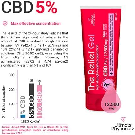 Cr Me Cbd Mg The Relief Gel Ml Soulage Les Douleurs