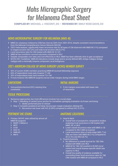 Mohs Micrographic Surgery For Melanoma Mms M Cheat Sheet Next