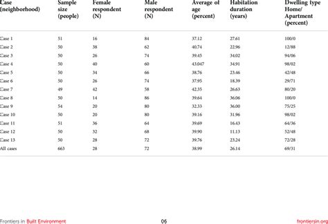 Sample size and features of samples. | Download Scientific Diagram