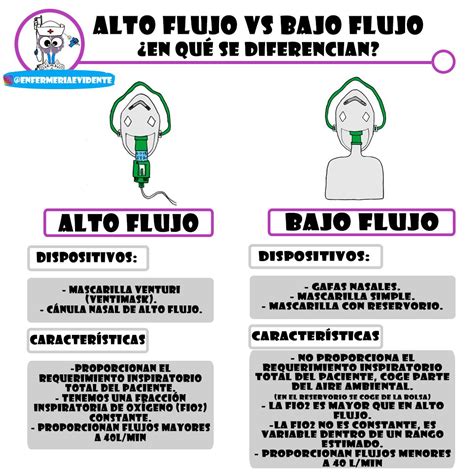 Diferencia Entre Alto Flujo Y Bajo Flujo En Oxigenoterapia Enfermeria