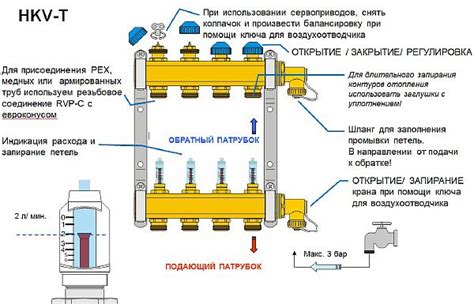 Cервопривод для теплого пола: виды, какой выбрать, установка на коллектор