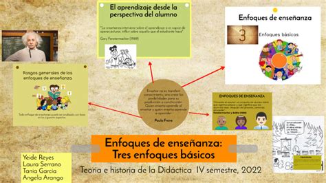 DIDACTICA Enfoques de enseñanza by yeide Reyes on Prezi