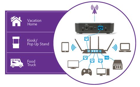 Lb1120 Lte Modems Mobile Broadband Home Netgear