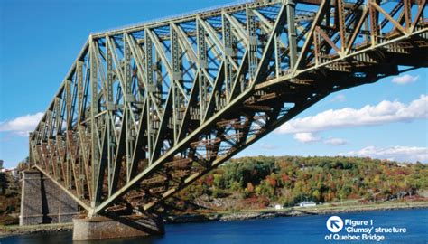 The Quebec Bridge collapse: A Preventable Failure - GCO Portal