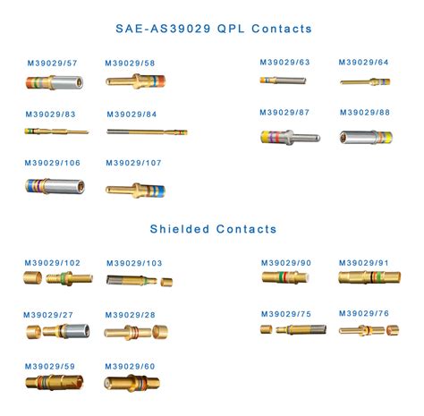 Mil Spec Wire Color Code Chart