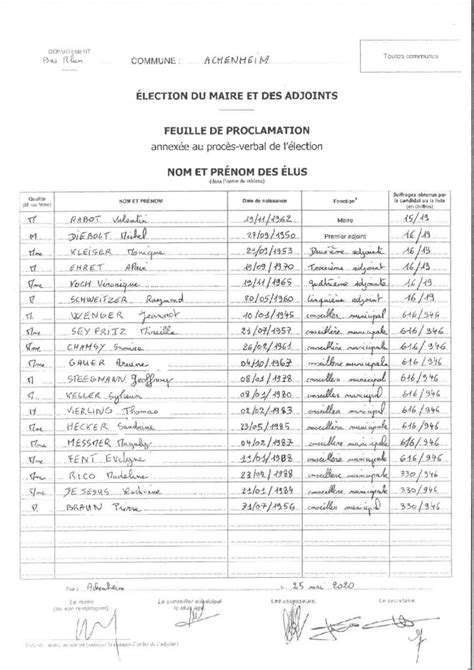 Lection Du Maire Et Des Adjoints Feuille De