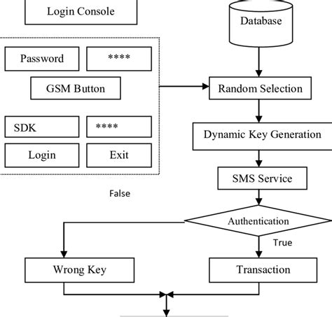 Complete Block Diagram Of Proposed Work Download Scientific Diagram