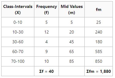 Calculation Of Arithmetic Mean In Special Cases Geeksforgeeks