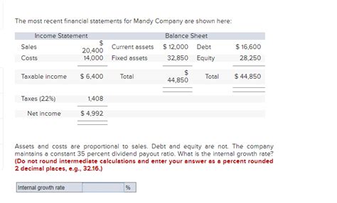 Solved The Most Recent Financial Statements For Mandy Chegg