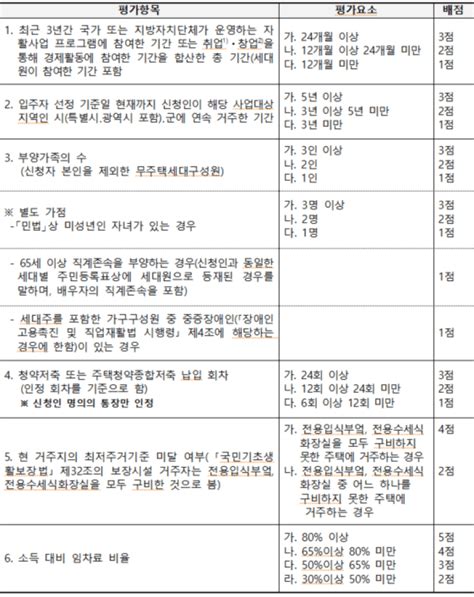 고령자 임대주택 조건 대상 신청방법노인 복지혜택 총정리 부동산닥터1