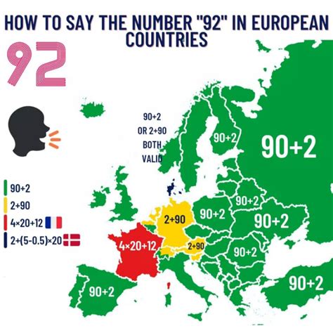 How To Say Number In European Countries R Mapporn