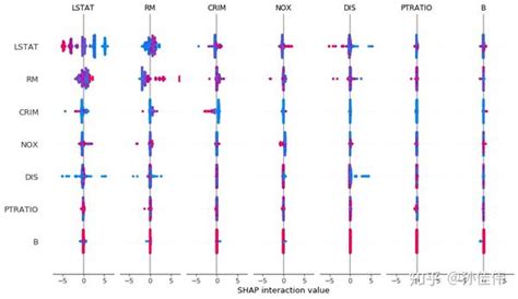 Shap：python的可解释机器学习库 知乎