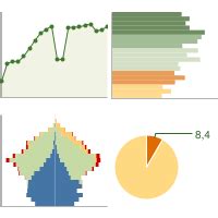 Statistiche Demografiche Rocca Priora Rm Grafici Su Dati Istat