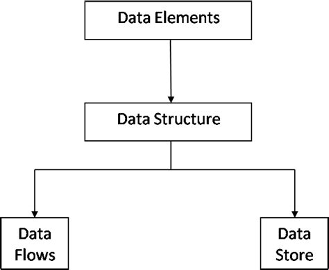 Data Dictionary Study Material For Bca Students