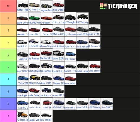 Forza Horizon Eliminator Cars Tier List Community Rankings Tiermaker