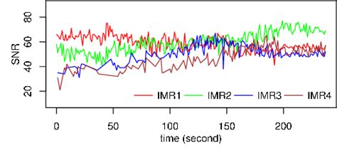 Wlan Signal Strength Data For Run 1 Download Scientific Diagram