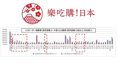 2022日本自由行开放，你想去哪玩？台港网友「最想造访日本县市排行」出炉！ 乐吃购！日本