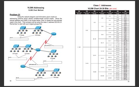 Vlsm Addressing Vlsm Chart Method Class C Addresses Chegg