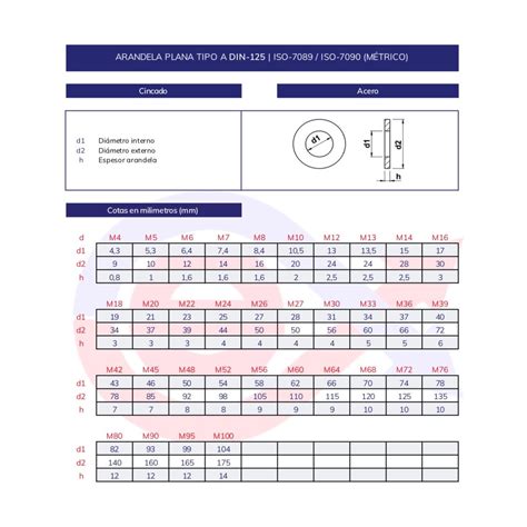 Arandela Plana Cincada DIN 125 La Arandela Mas Utilizada