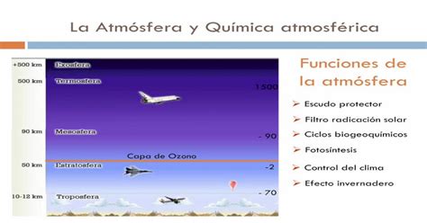 La Atmósfera Y Química Atmosférica Funciones De La · Tasa De Emisión Dispersión Velocidad Y