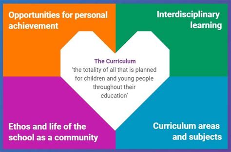 Langlees Primary School What Is Curriculum For Excellence