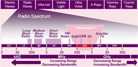 Sdr Digital Adventures In Shortwave Radio Justusws