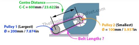 How To Calculate Motor Rpm And Pulley Size Chart Infoupdate Org