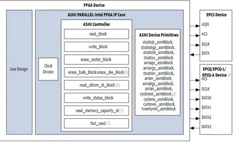 Asmi Parallel Ii Intel Fpga Ip User Guide