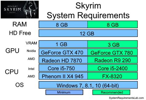 The Elder Scrolls V Skyrim System Requirements Can I Run The Elder