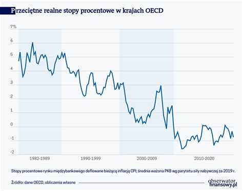 Stopy Procentowe Posiedzenie Ebc Marca Glowne Stopy Procentowe