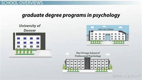 Top Forensic Psychology Graduate Schools - Social Psychology