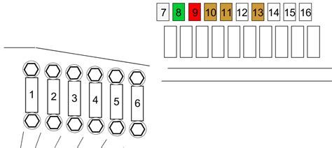 precisamente Aprobación siguiente diagrama de fusibles seat cordoba