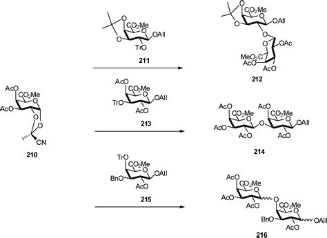 Molecules Free Full Text Synthesis Of Glycosides Of Glucuronic Galacturonic And Mannuronic