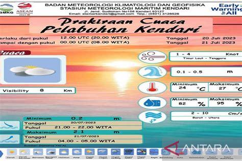 Bmkg Kendari Prediksi Cuaca Wilayah Sulawesi Tenggara Cerah Berawan