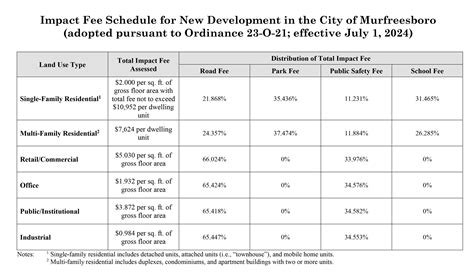 Medicaid Fee Schedule 2024 Pdf Form Holly Laureen