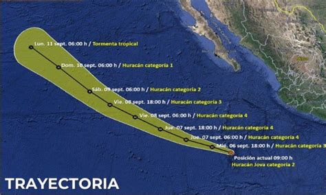 Hurac N Jova Se Intensifica A Categor A Podr A Elevarse