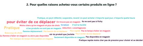 Chapitre La Communication Commerciale En Ligne Digipad By La Digitale