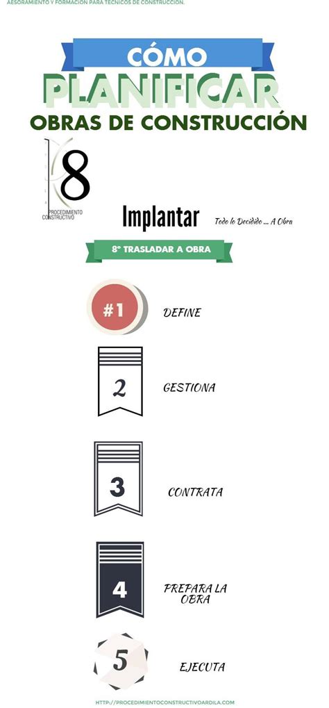 9 PASOS Para Saber Cómo Planificar Obras de Construcción