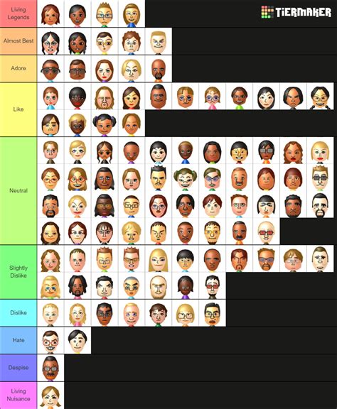 My Wii Sportsresort Cpu Mii Tier List Fandom