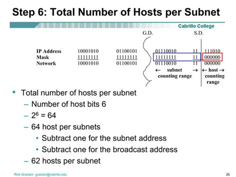 Classless Subnetting