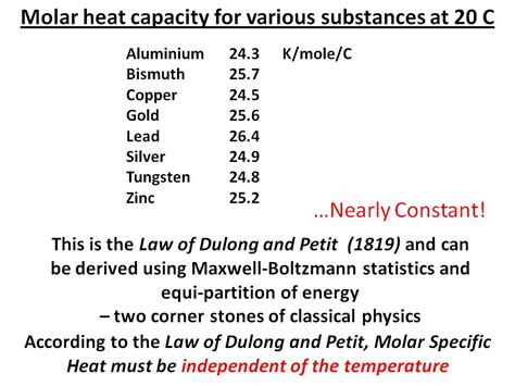 ektalks: Specific Heat of Solids... Another problem with Classical Physics!