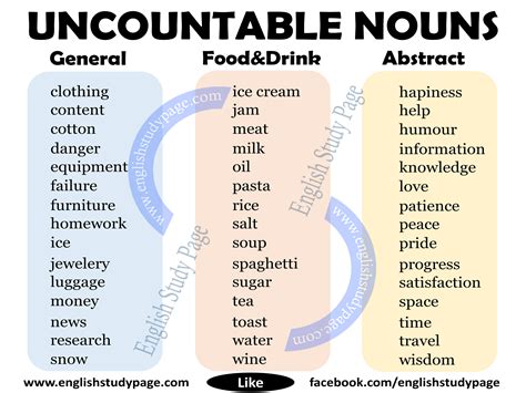 Uncountable Nouns A Complete List And Examples English Off